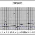 Small Business Inventory Management Managing inventory variability is a constant struggle in business one tool to help manage this is a regression analysis. A regression analysis is a statistical assessment of date that seeks...