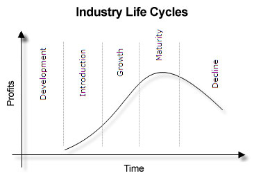 Business Cycle